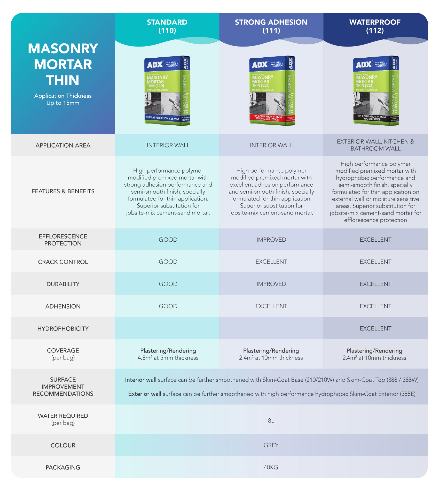 masonry-mortar-thin.jpg