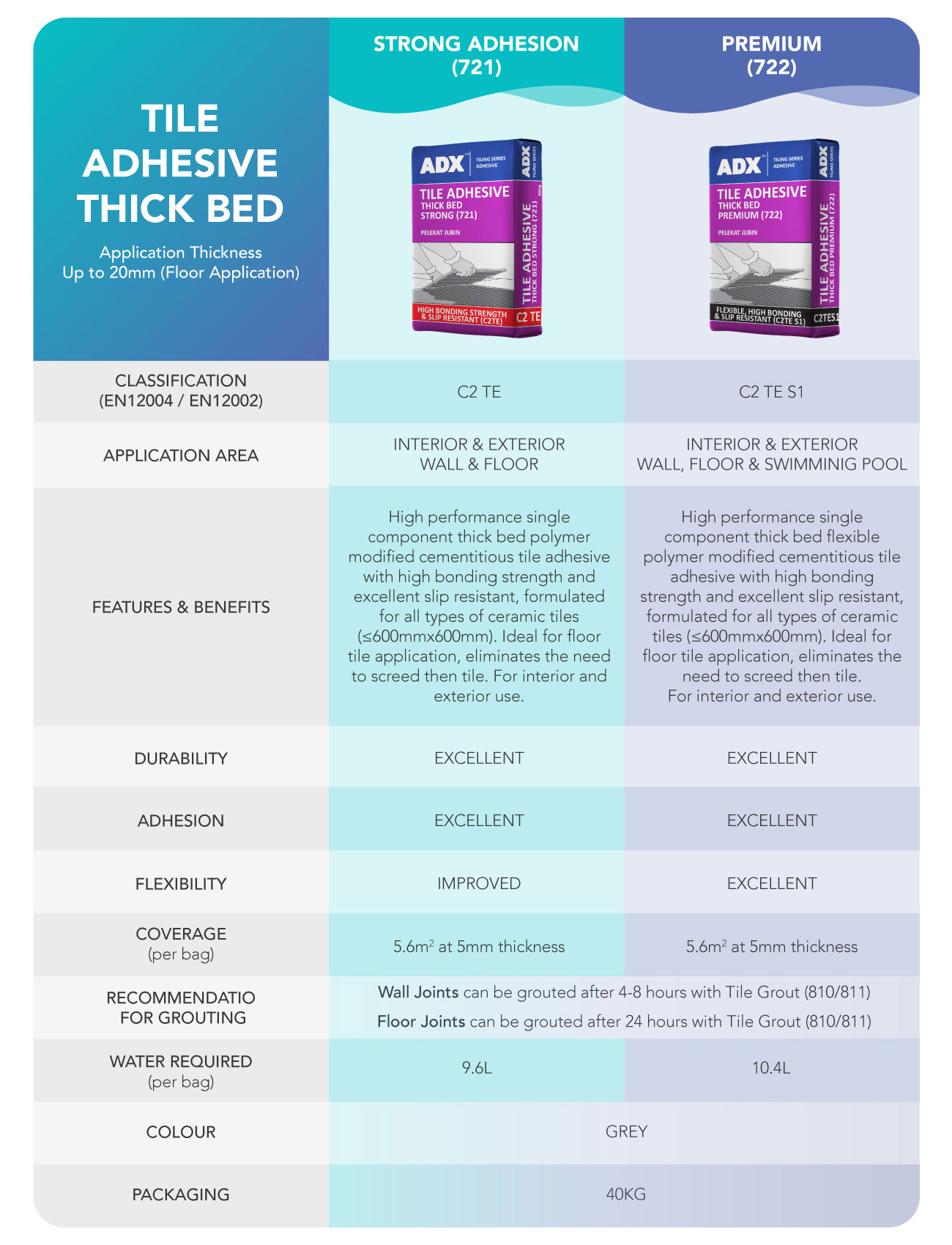 tile-adhesive-thick-bed.jpg