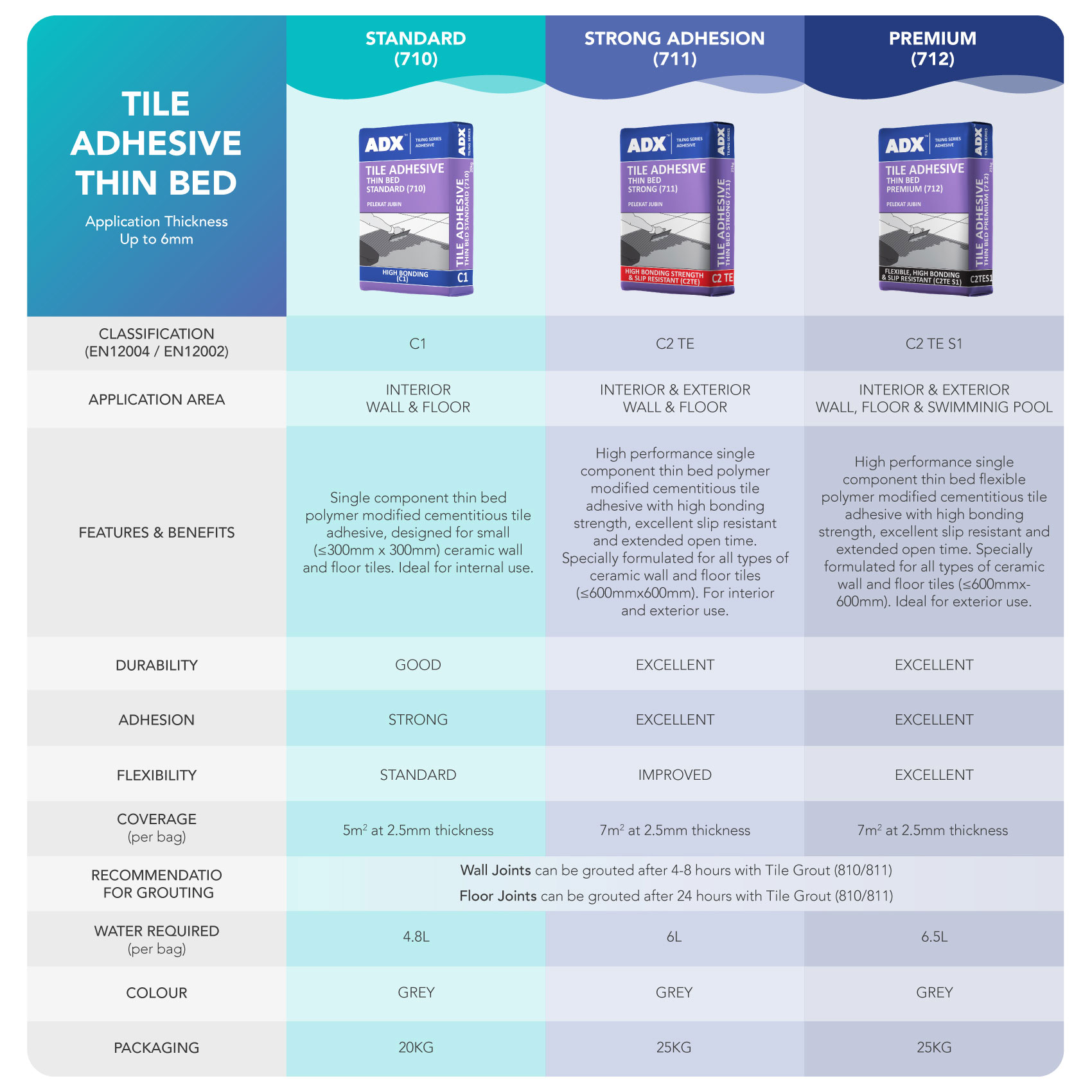 tile-adhesive-thin-bed.jpg